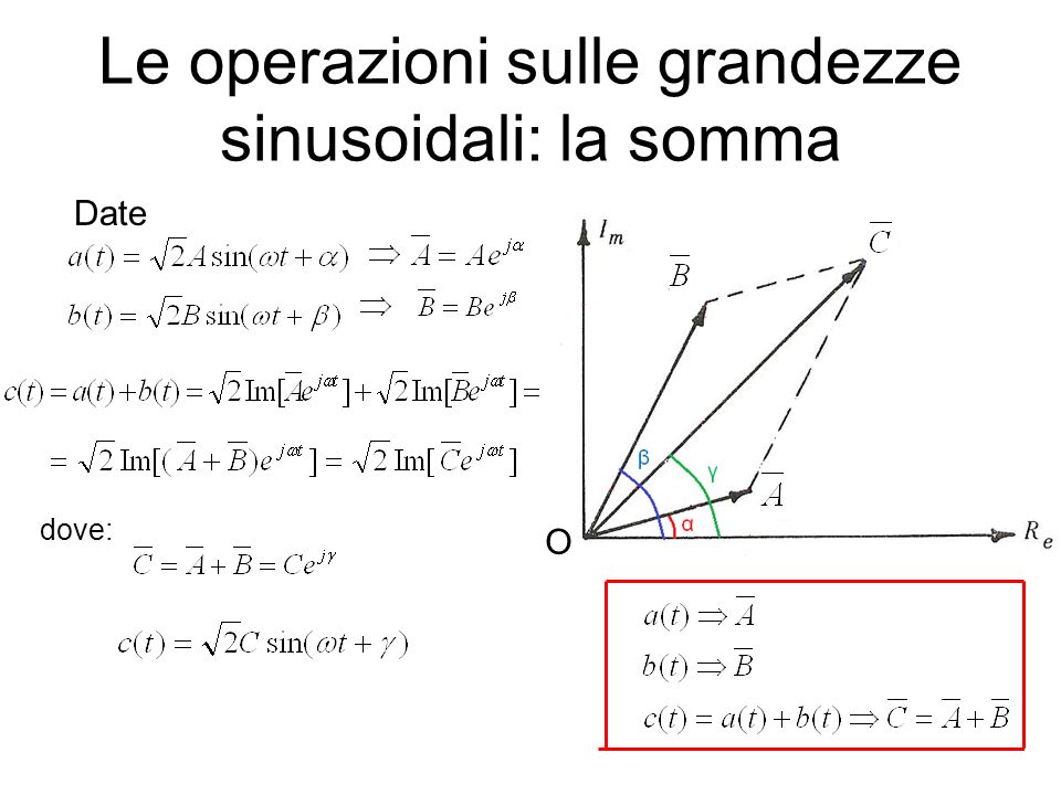 Le operazioni sulle grandezze sinusoidali: la somma