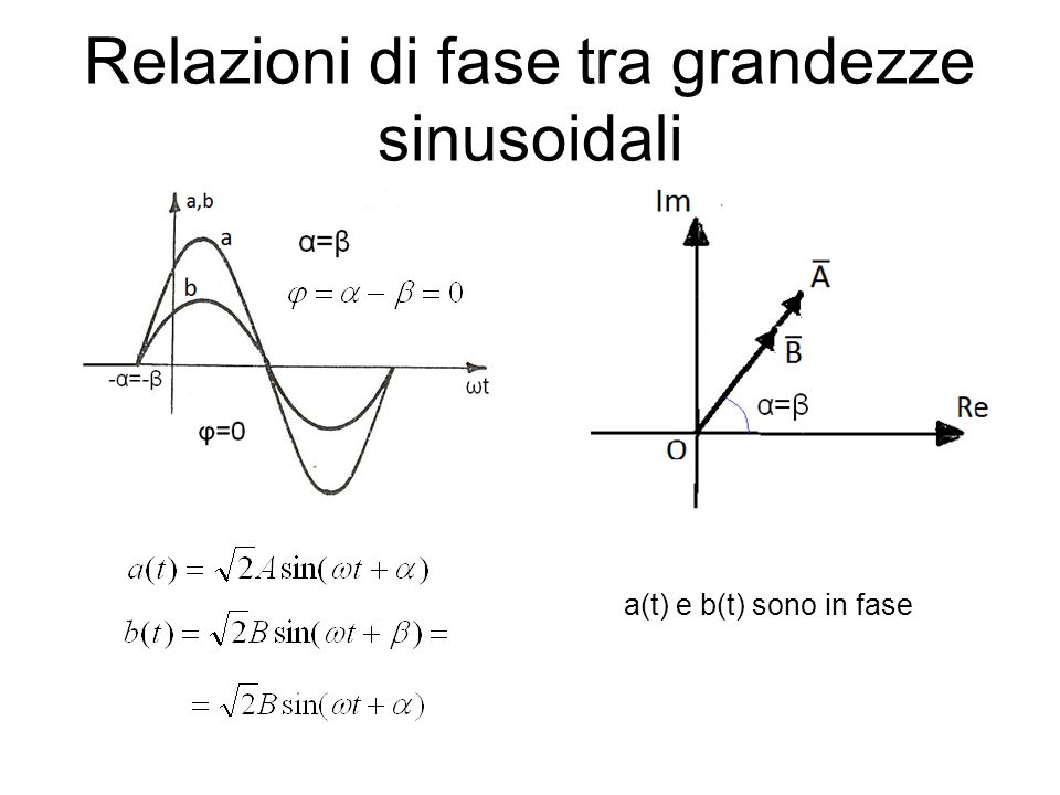 Relazioni di fase tra grandezze sinusoidali