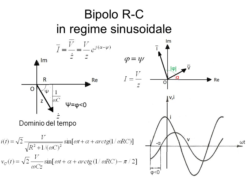 Bipolo R-C in regime sinusoidale Dominio del tempo