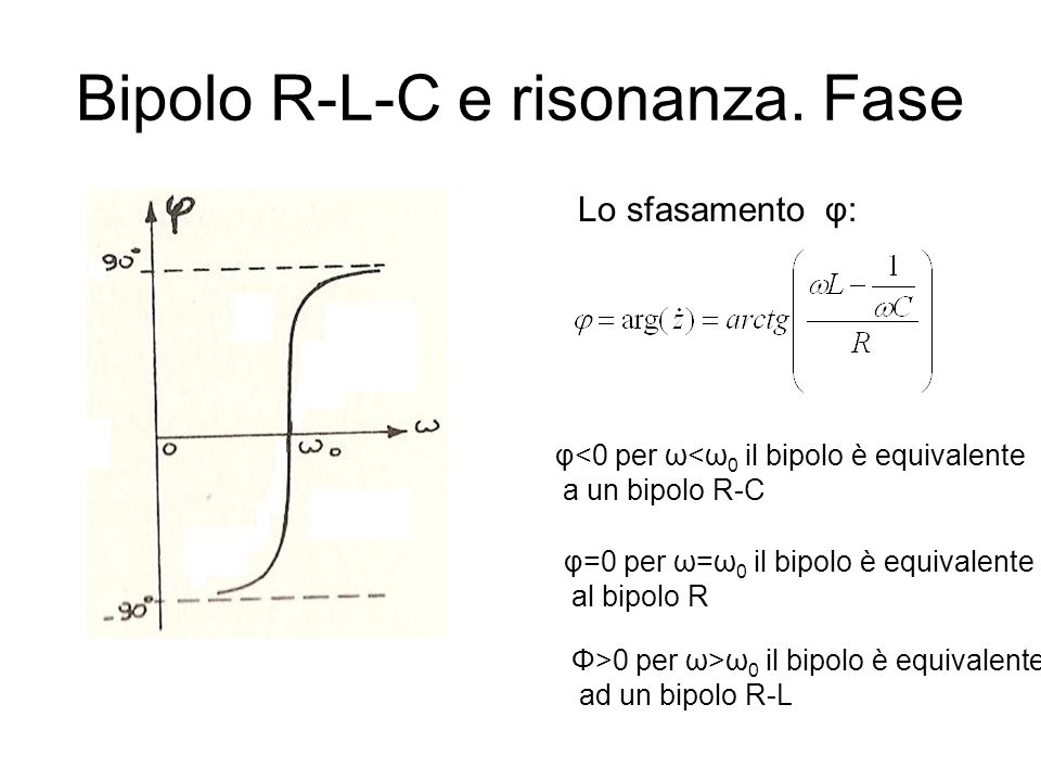 Bipolo R-L-C e risonanza. Fase
