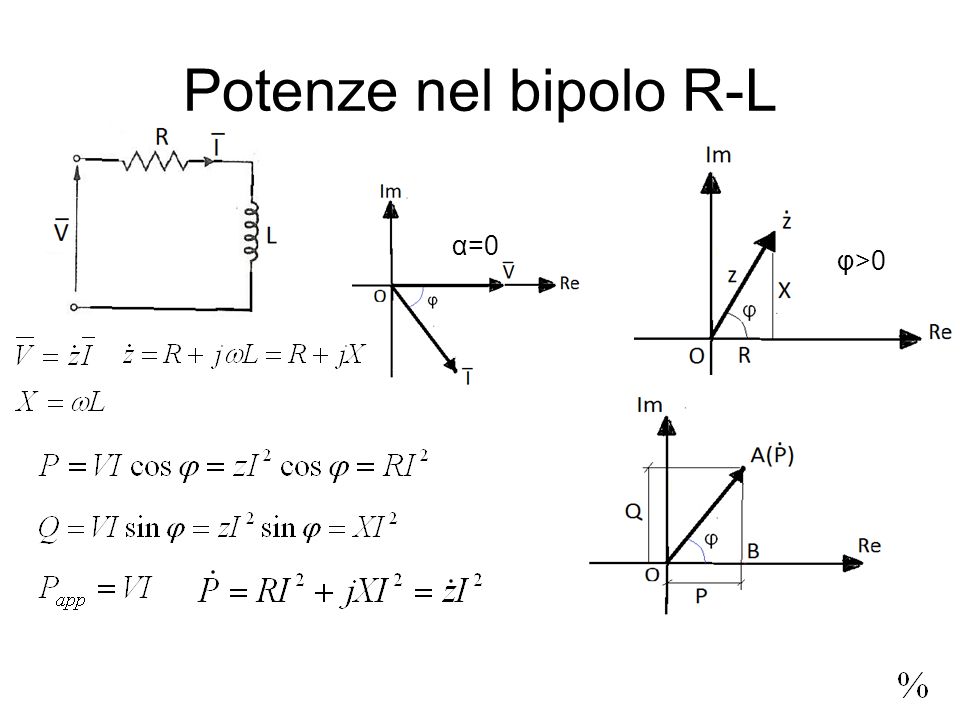 Potenze nel bipolo R-L α=0 φ>0