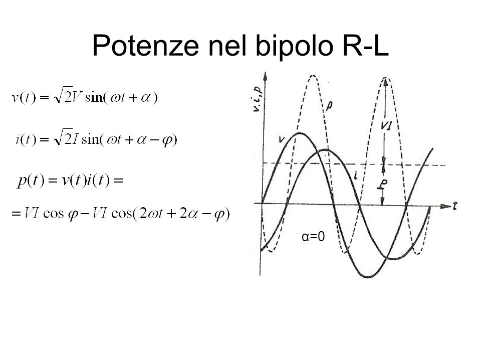 Potenze nel bipolo R-L α=0