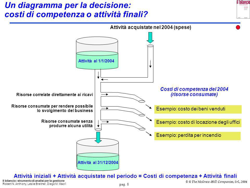Un diagramma per la decisione: costi di competenza o attività finali