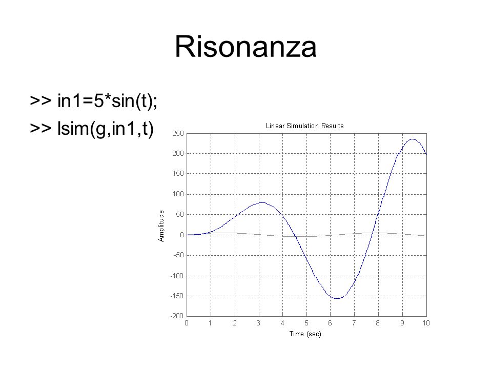 Risonanza >> in1=5*sin(t); >> lsim(g,in1,t)