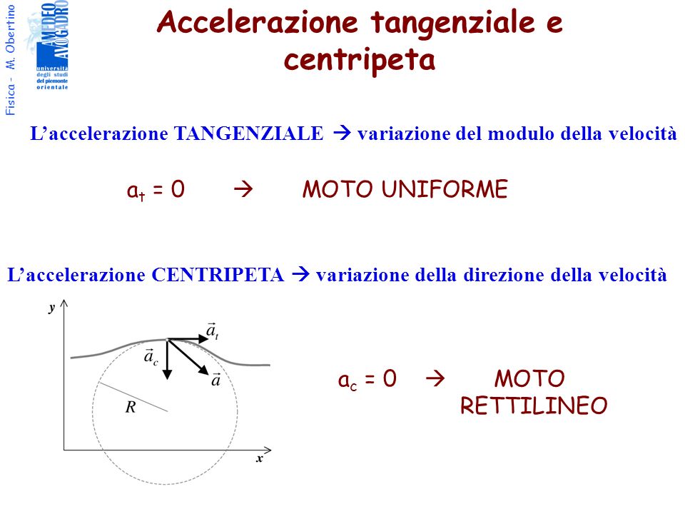 Accelerazione tangenziale e centripeta