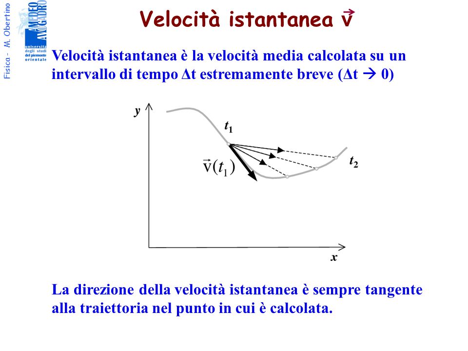 Velocità istantanea v Velocità istantanea è la velocità media calcolata su un intervallo di tempo Δt estremamente breve (Δt  0)