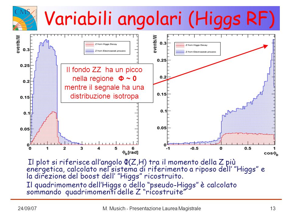 Variabili angolari (Higgs RF)