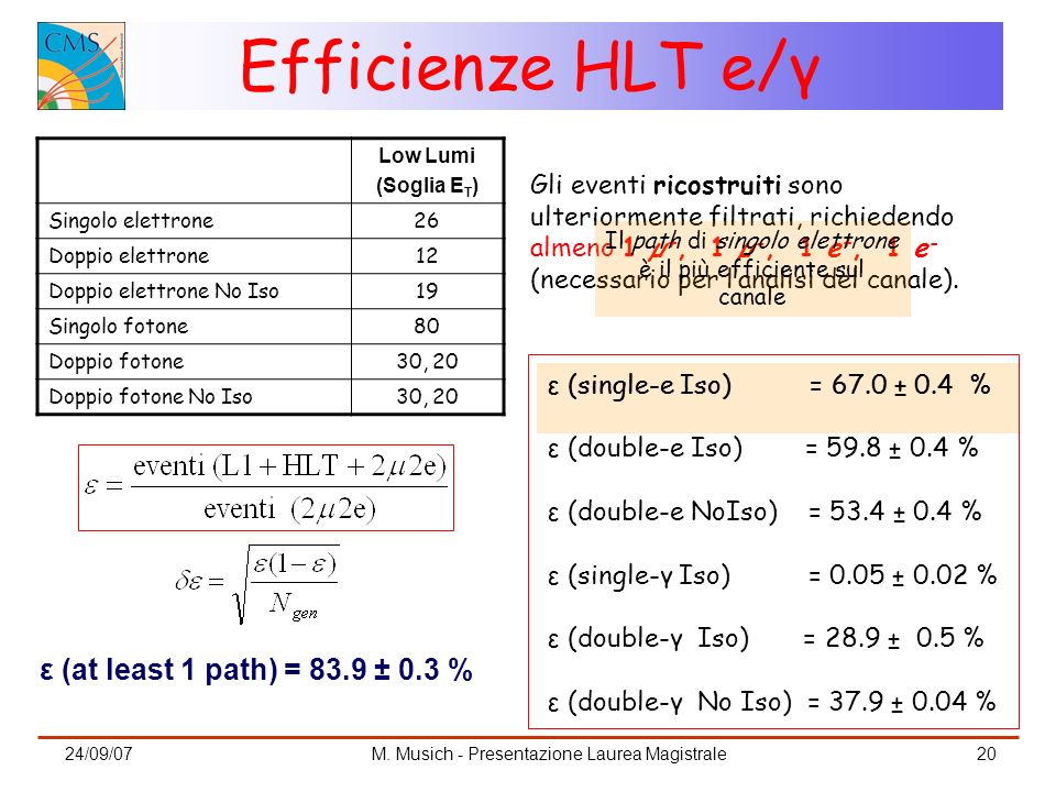 Efficienze HLT e/γ ε (at least 1 path) = 83.9 ± 0.3 %