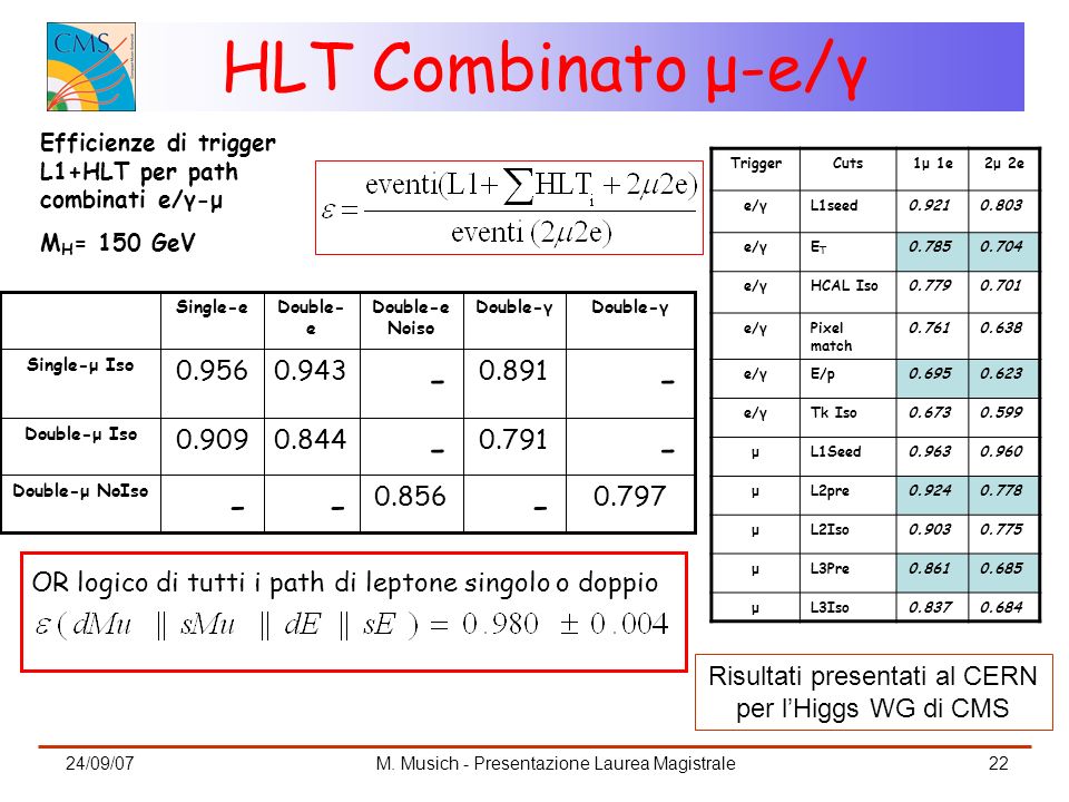 HLT Combinato μ-e/γ Efficienze di trigger L1+HLT per path combinati e/γ-μ. MH= 150 GeV. Trigger. Cuts.