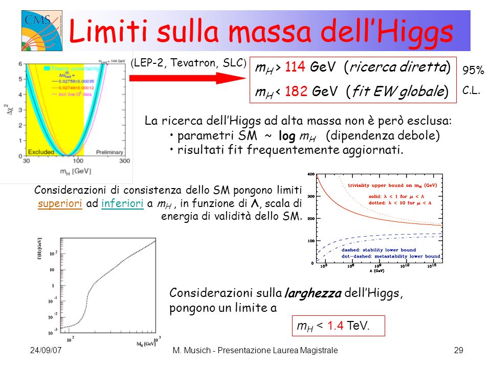 Limiti sulla massa dell’Higgs