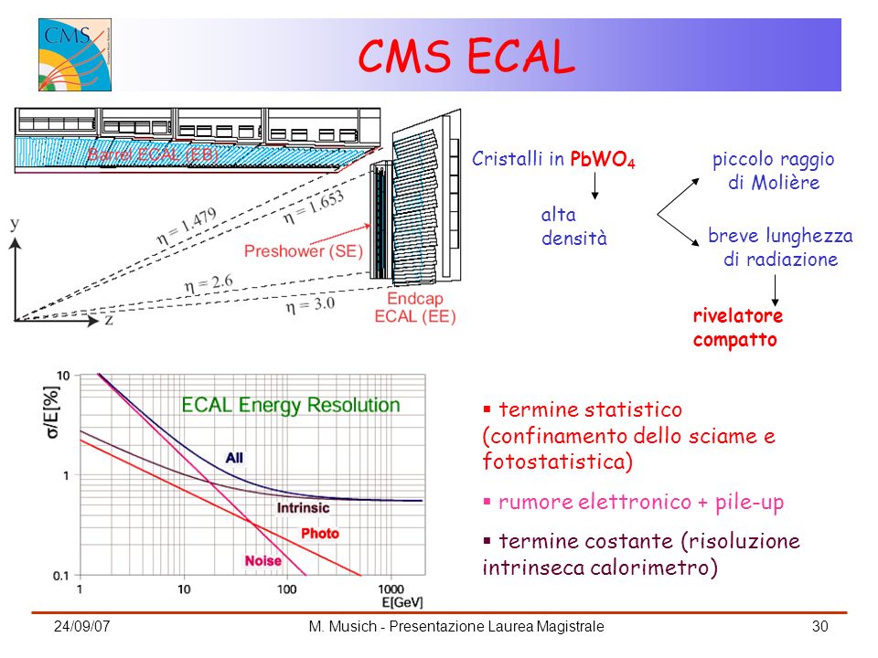 CMS ECAL Cristalli in PbWO4. alta densità. piccolo raggio di Molière. breve lunghezza di radiazione.