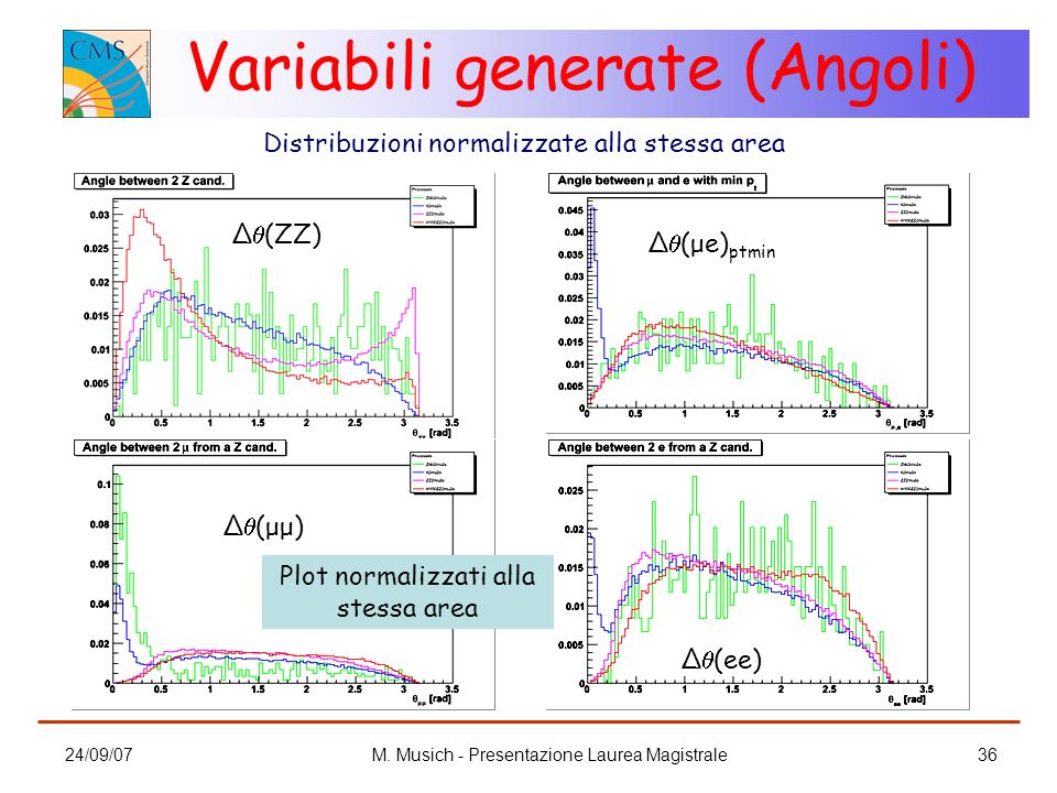 Variabili generate (Angoli)