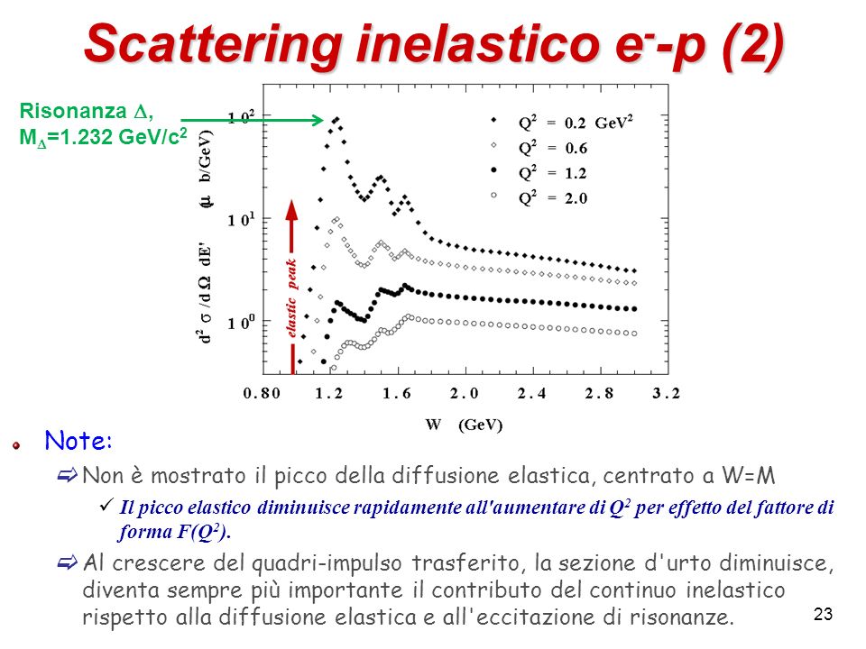 Scattering inelastico e--p (2)