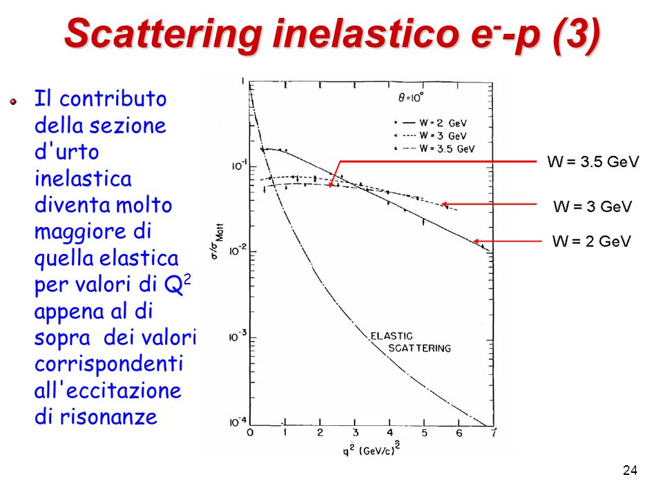 Scattering inelastico e--p (3)