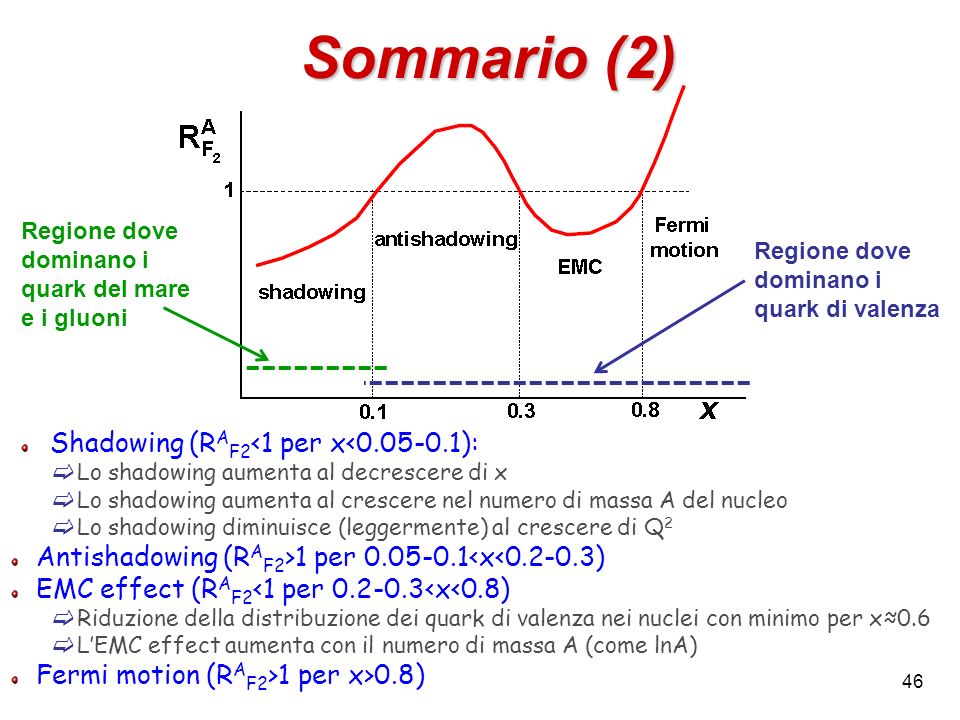 Sommario (2) Shadowing (RAF2<1 per x< ):
