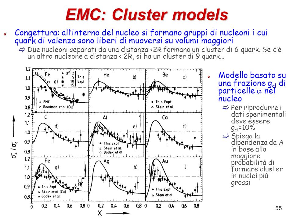 EMC: Cluster models