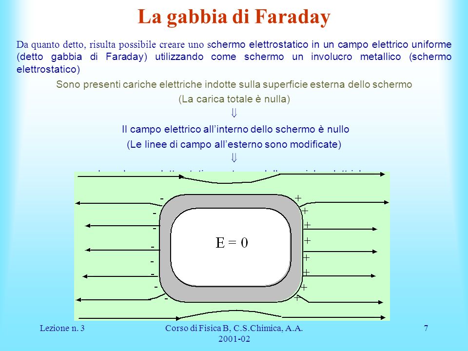La gabbia di Faraday