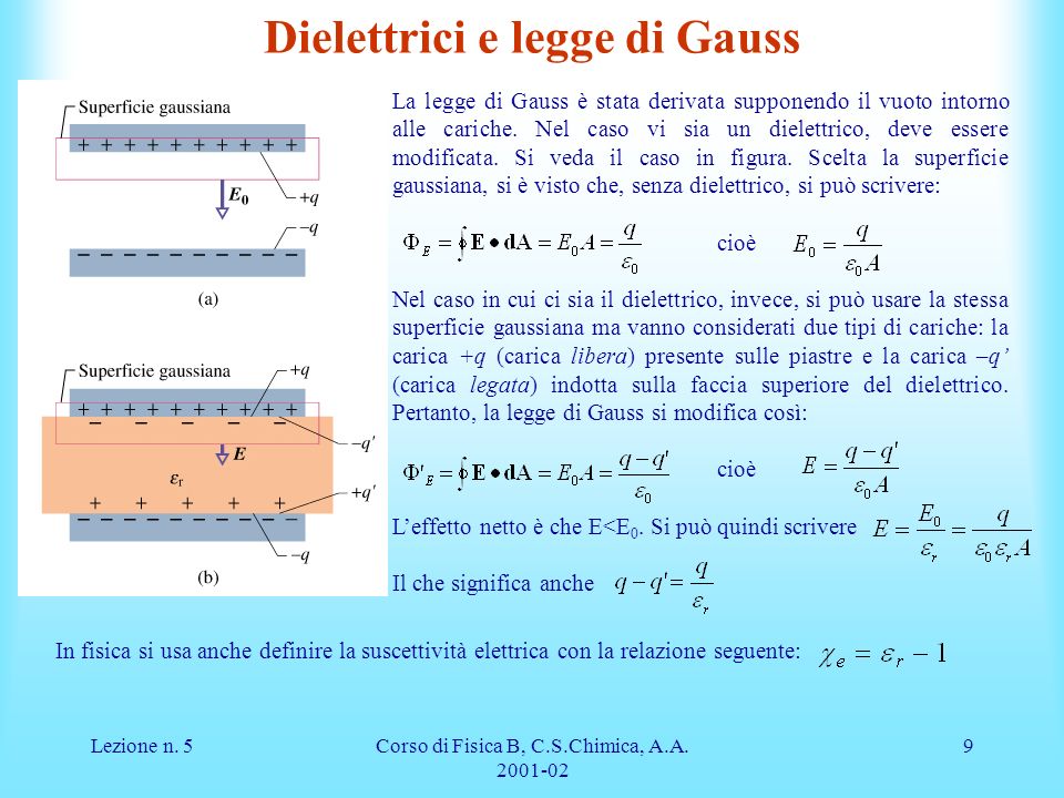 Dielettrici e legge di Gauss