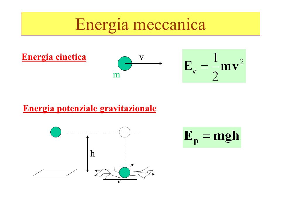 Energia meccanica Energia cinetica v m