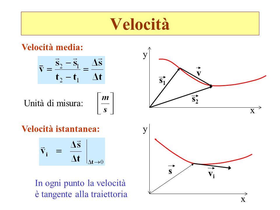 Velocità Velocità media: y v s1 s2 Unità di misura: x