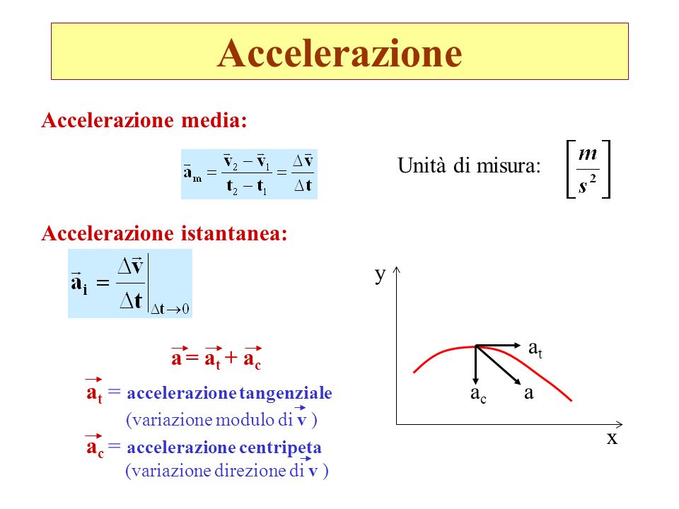 Accelerazione Accelerazione media: Unità di misura: