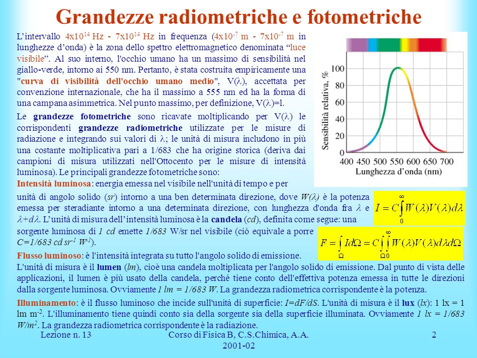 Grandezze radiometriche e fotometriche