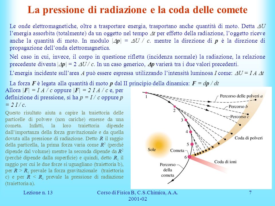 La pressione di radiazione e la coda delle comete