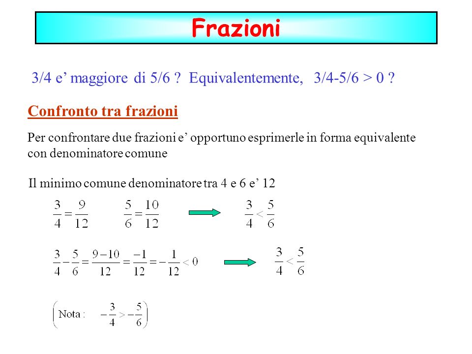 Frazioni 3/4 e’ maggiore di 5/6 Equivalentemente, 3/4-5/6 > 0