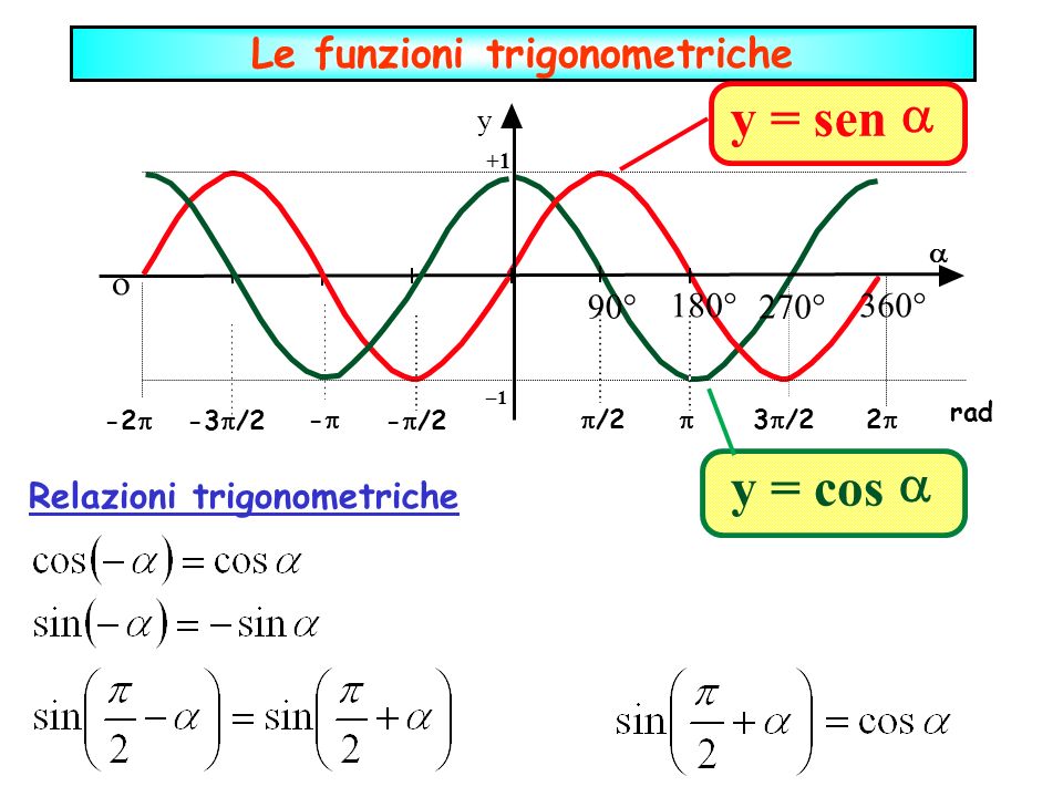 Le funzioni trigonometriche