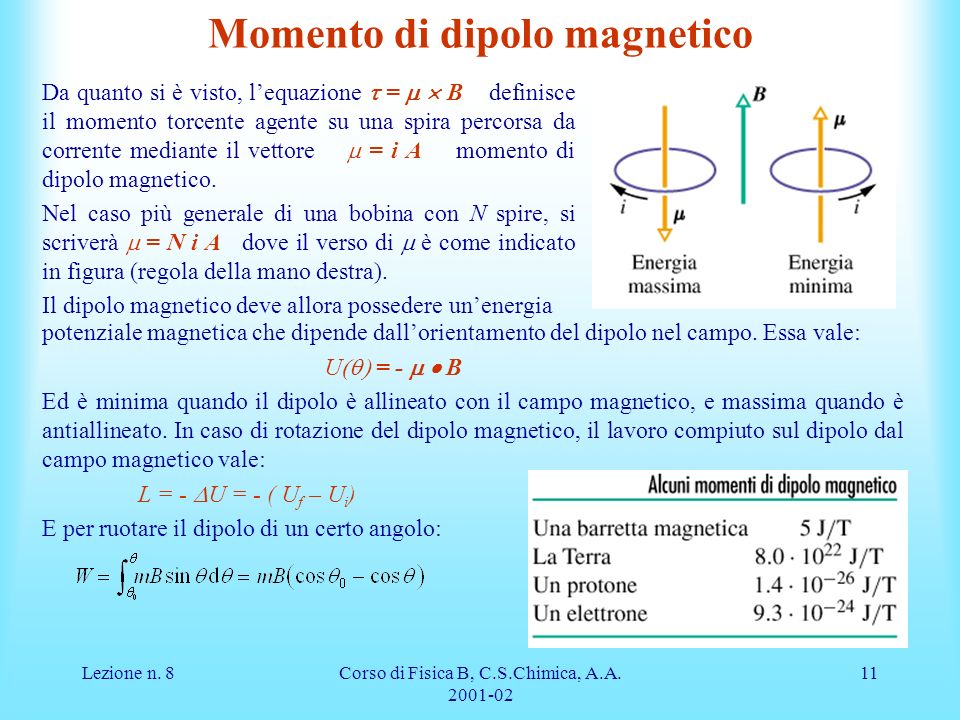 Momento di dipolo magnetico