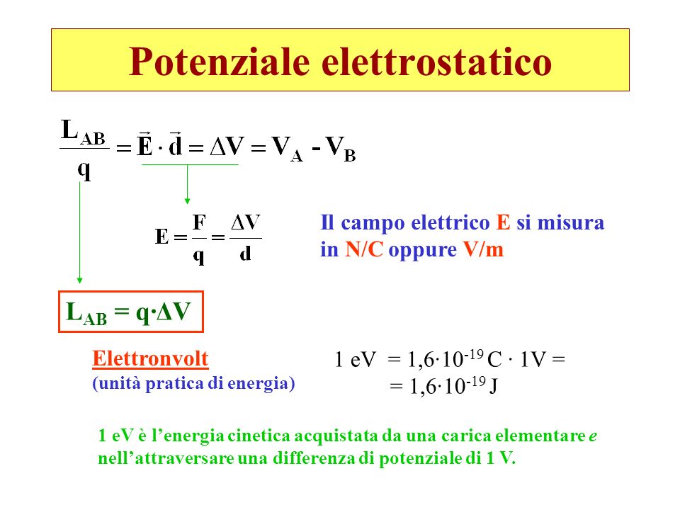 Potenziale elettrostatico