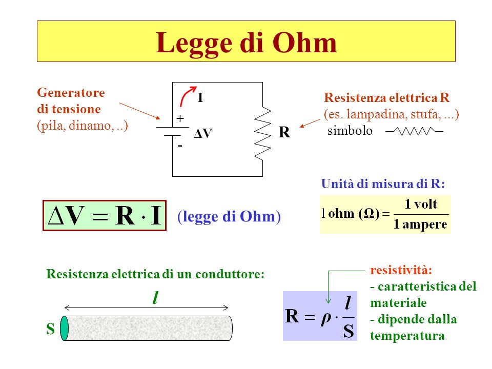 Legge di Ohm l R - (legge di Ohm) S Generatore di tensione