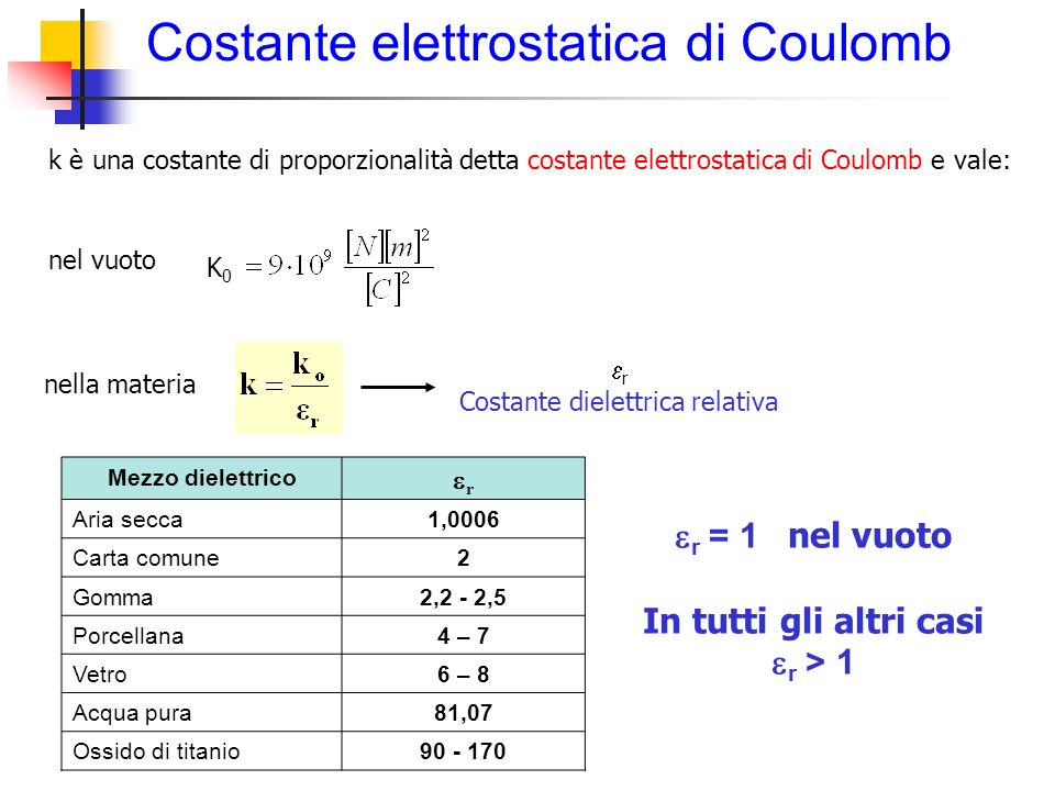 Costante elettrostatica di Coulomb