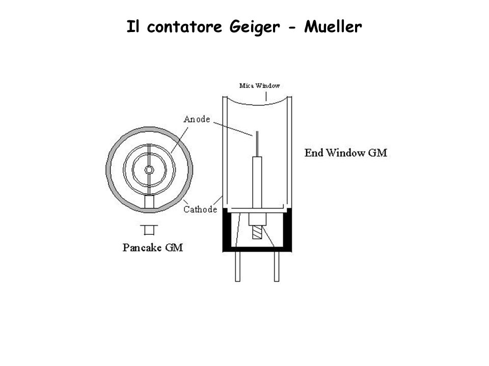 Il contatore Geiger - Mueller