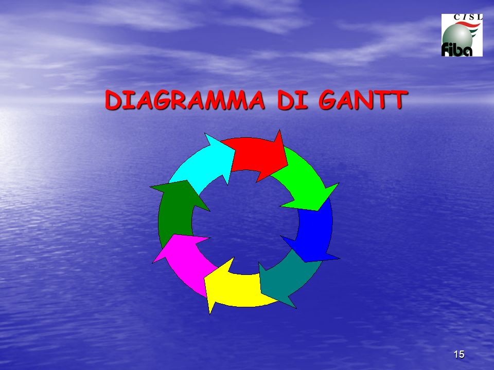DIAGRAMMA DI GANTT