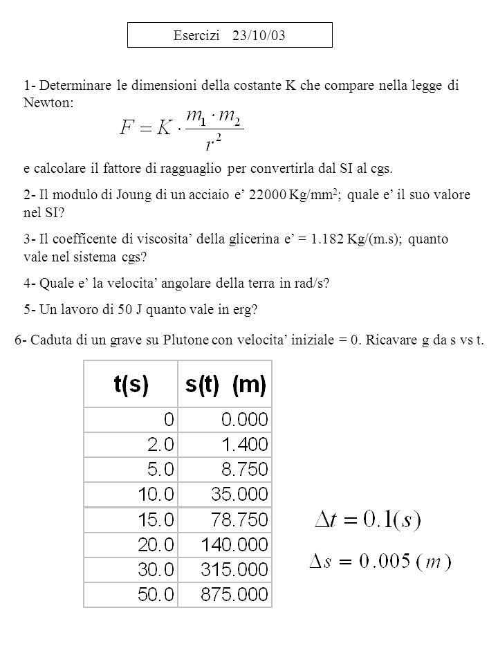 Esercizi 23/10/03 1- Determinare le dimensioni della costante K che compare nella legge di Newton: