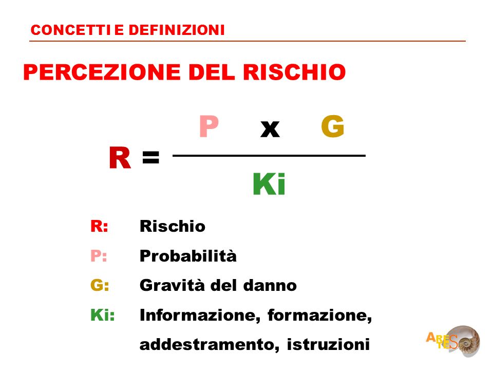 P x G R = Ki PERCEZIONE DEL RISCHIO R: Rischio P: Probabilità