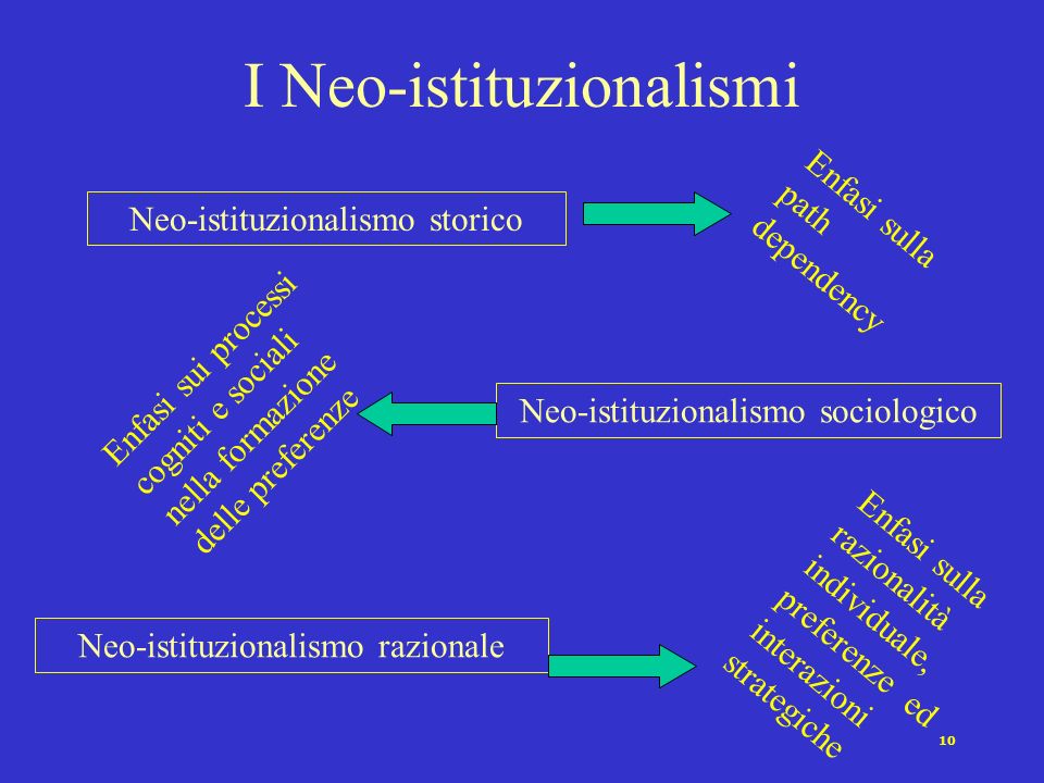 I Neo-istituzionalismi