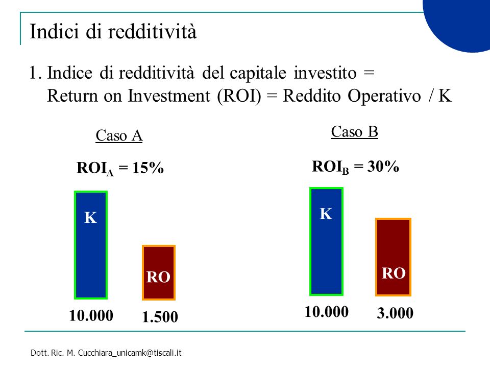 Indici di redditività 1. Indice di redditività del capitale investito = Return on Investment (ROI) = Reddito Operativo / K.
