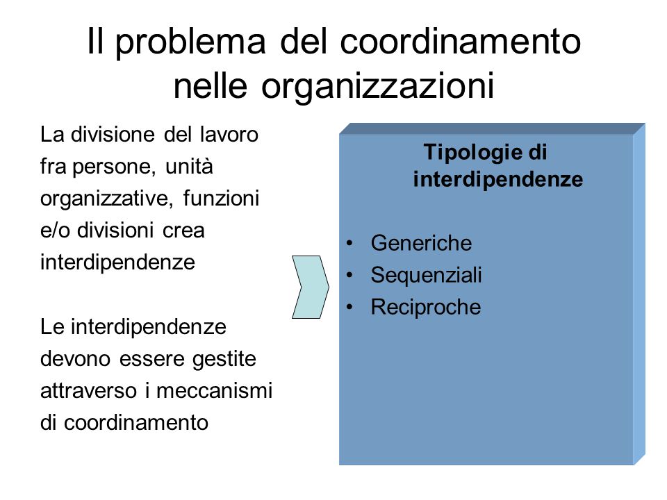 Il problema del coordinamento nelle organizzazioni