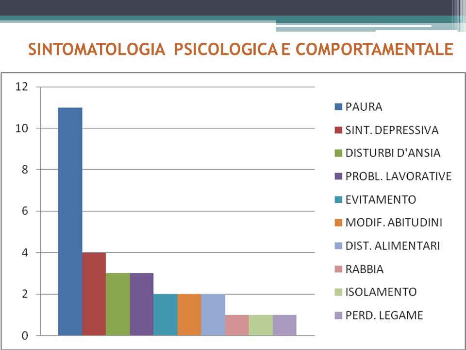 SINTOMATOLOGIA PSICOLOGICA E COMPORTAMENTALE