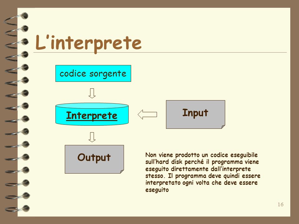 L’interprete Input Interprete Output codice sorgente