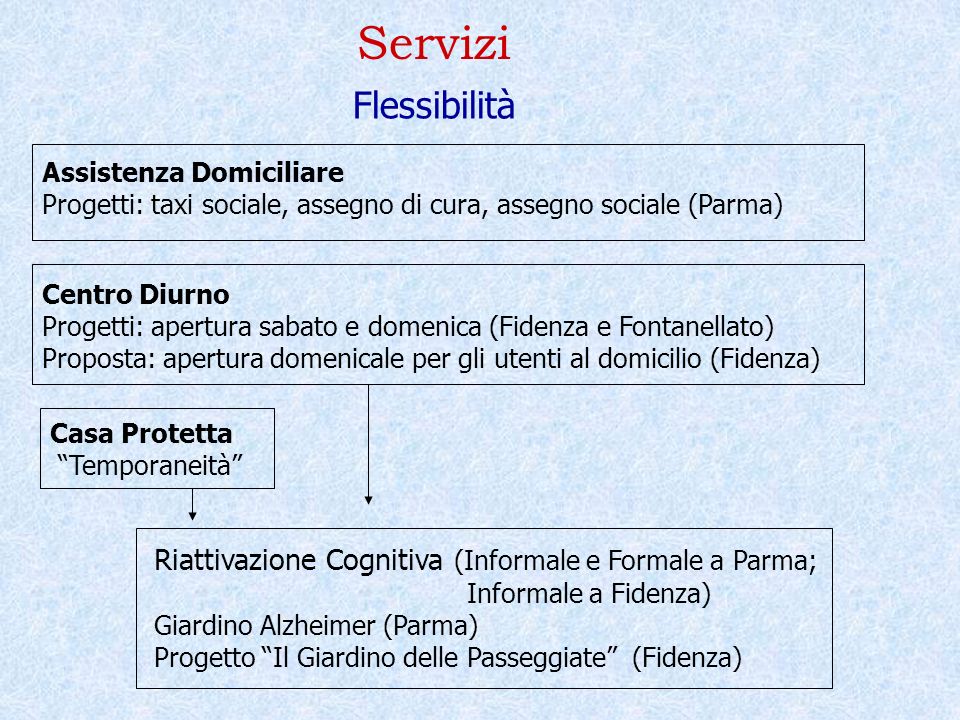 Servizi Flessibilità. Assistenza Domiciliare. Progetti: taxi sociale, assegno di cura, assegno sociale (Parma)