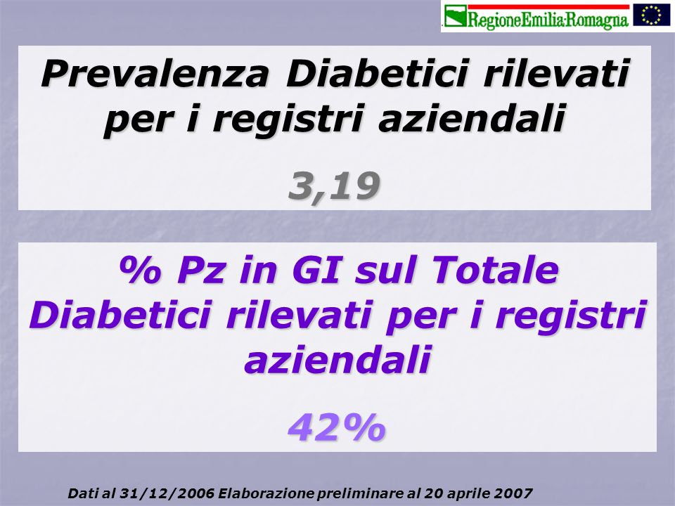 Prevalenza Diabetici rilevati per i registri aziendali 3,19