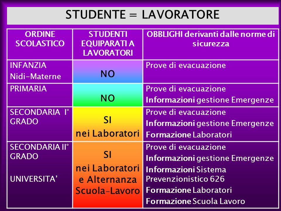 STUDENTE = LAVORATORE NO SI nei Laboratori