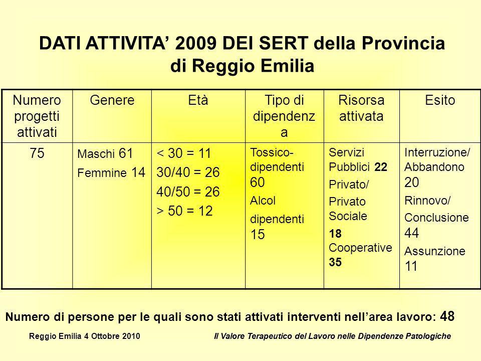 DATI ATTIVITA’ 2009 DEI SERT della Provincia di Reggio Emilia