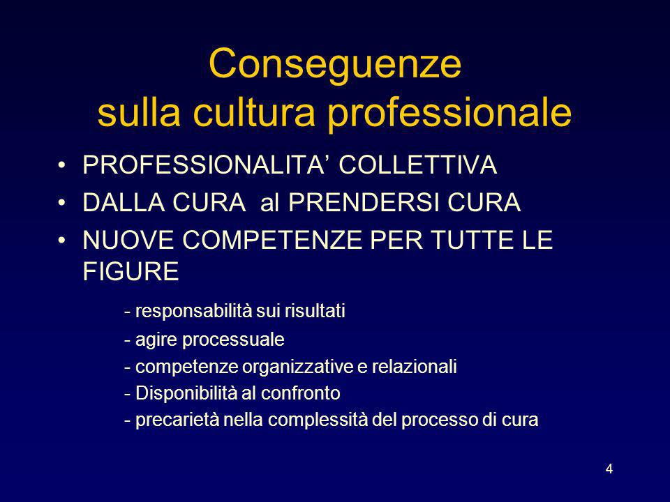 Conseguenze sulla cultura professionale