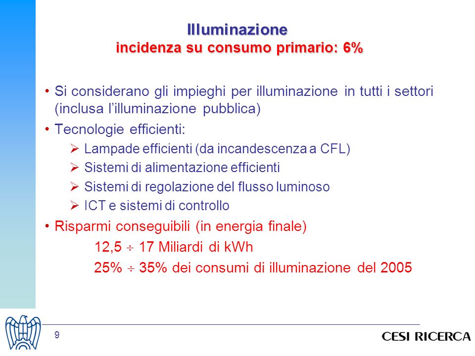 Illuminazione incidenza su consumo primario: 6%