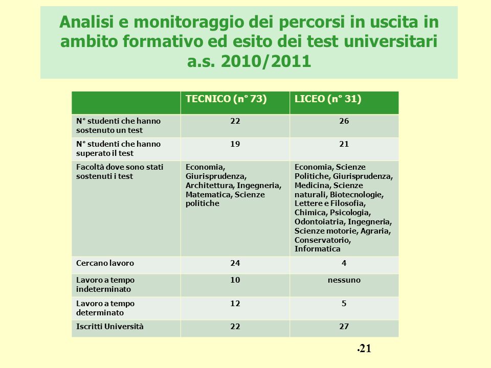 Analisi e monitoraggio dei percorsi in uscita in ambito formativo ed esito dei test universitari a.s. 2010/2011