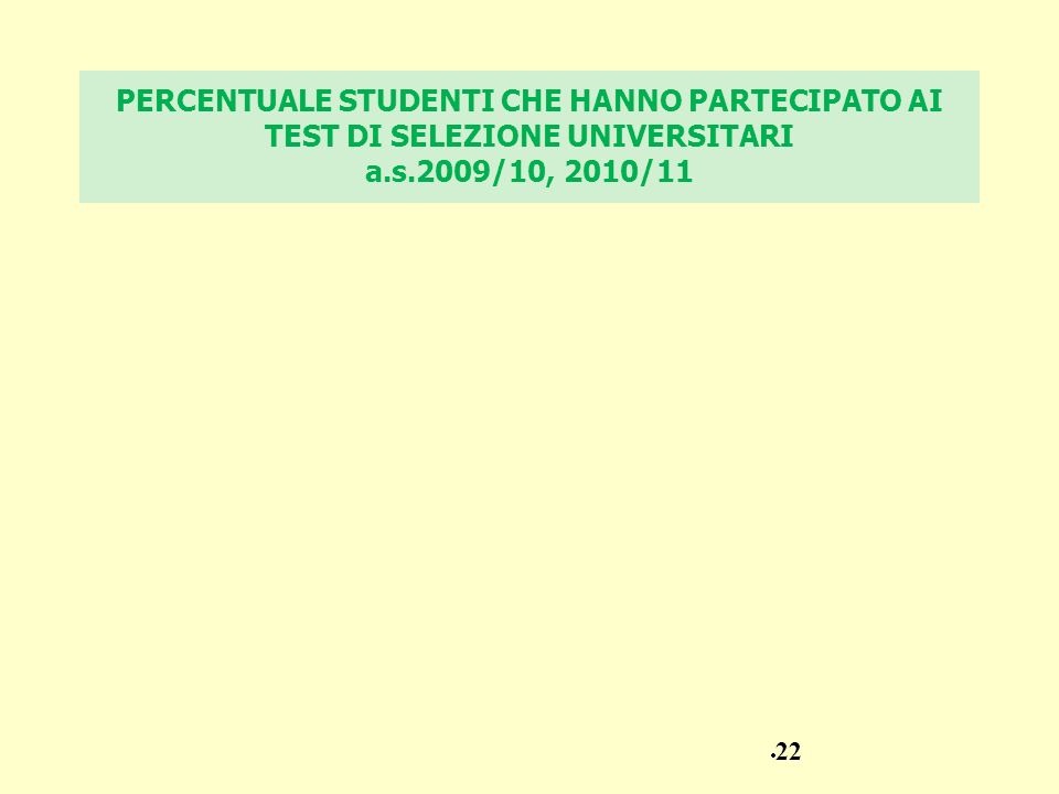 PERCENTUALE STUDENTI CHE HANNO PARTECIPATO AI TEST DI SELEZIONE UNIVERSITARI a.s.2009/10, 2010/11